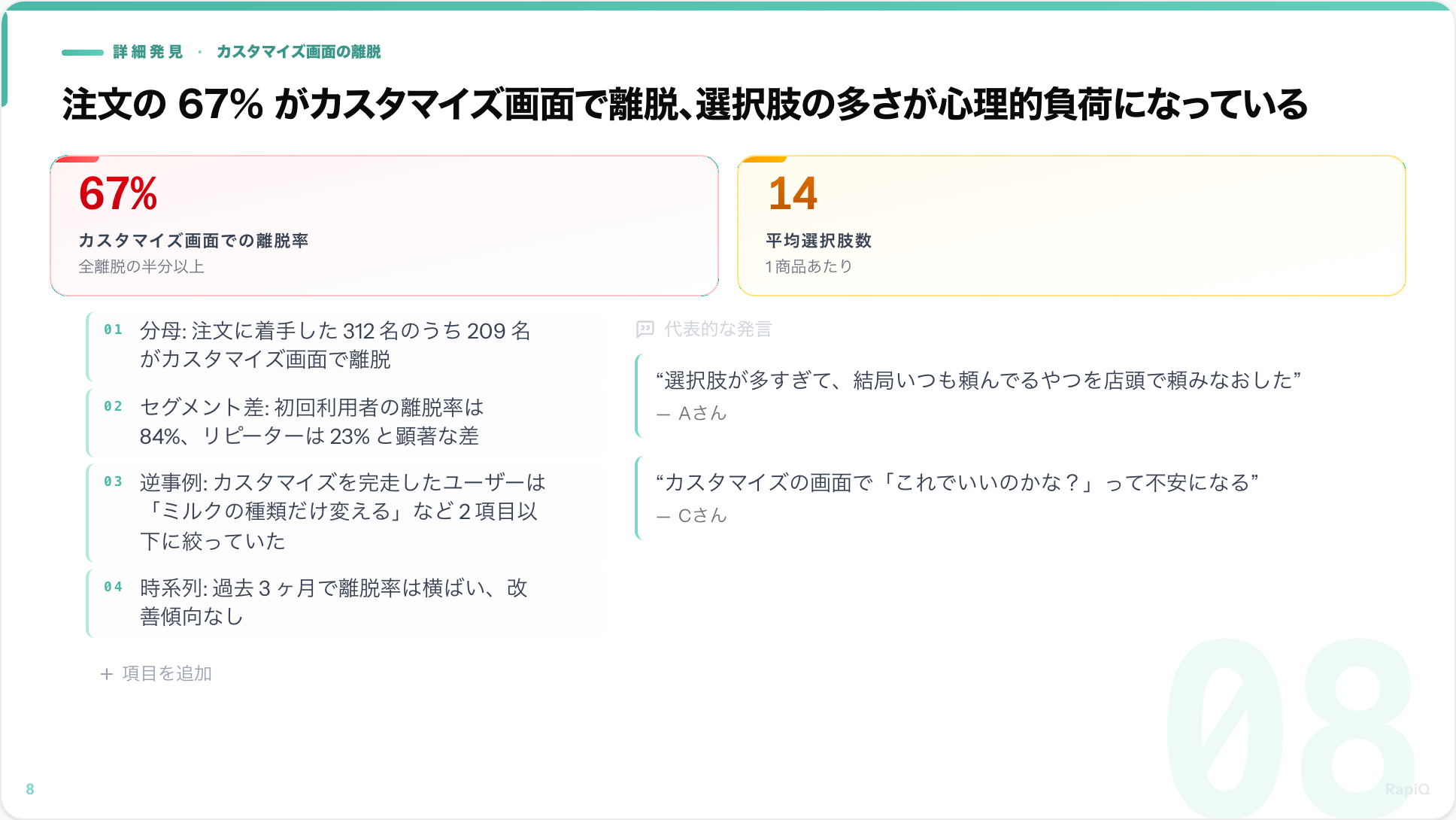 インサイトカードの実画面 — ペルソナと定量・定性エビデンスが並ぶ