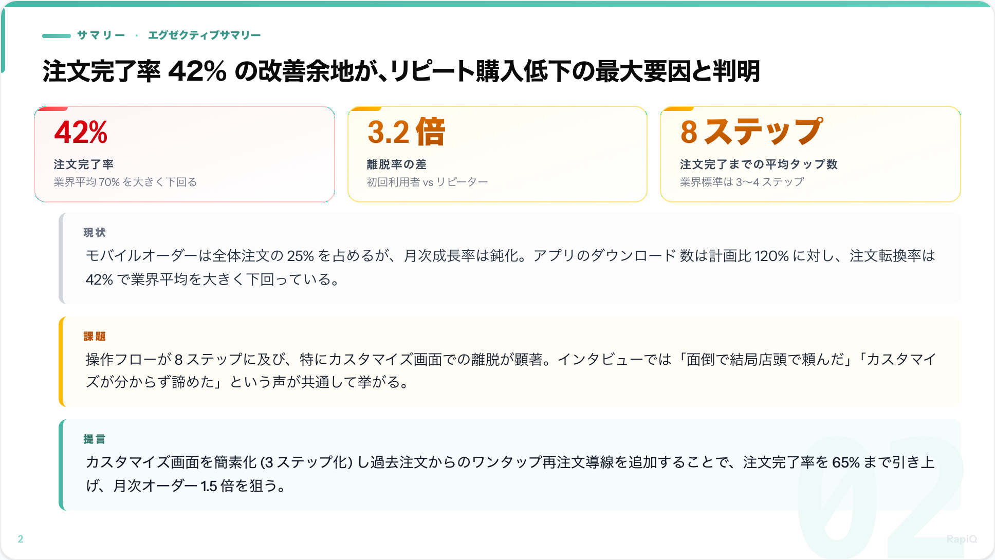 スライド構成の例 — エグゼクティブサマリースライド