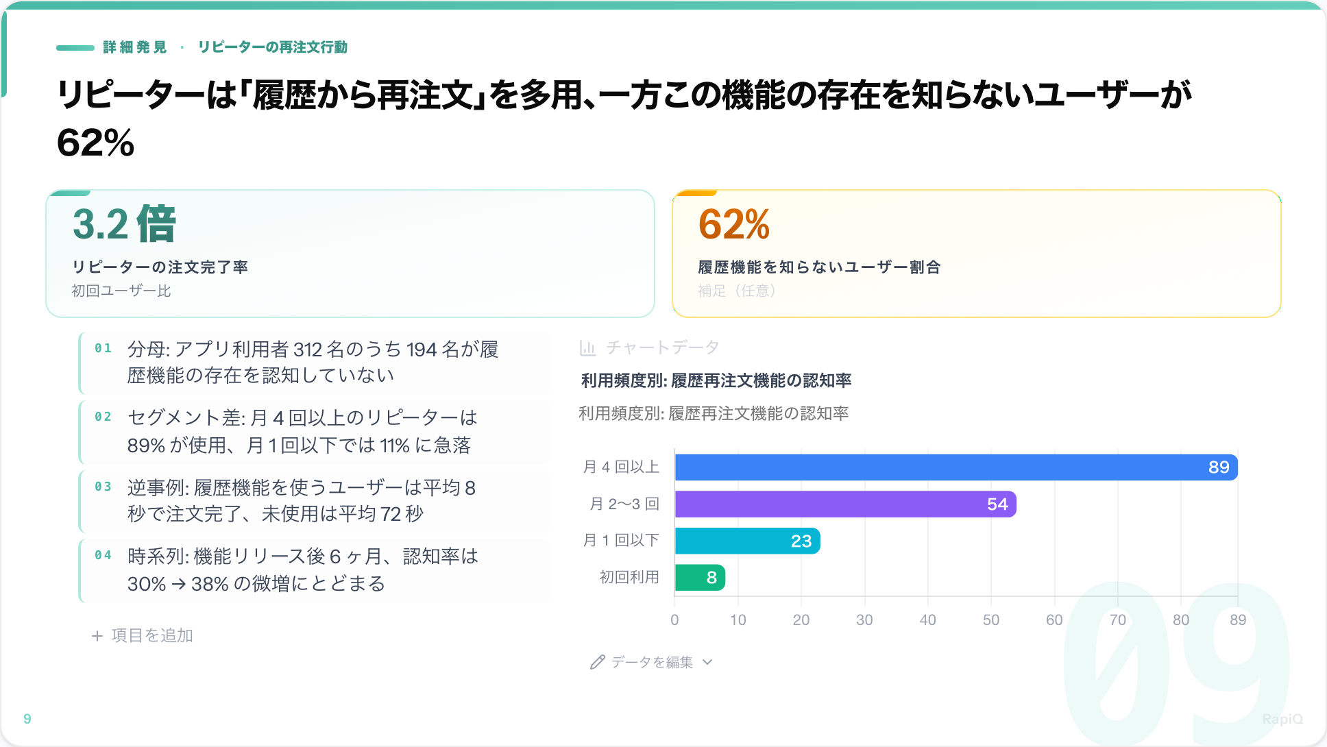 チャートデータを使ったスライド例