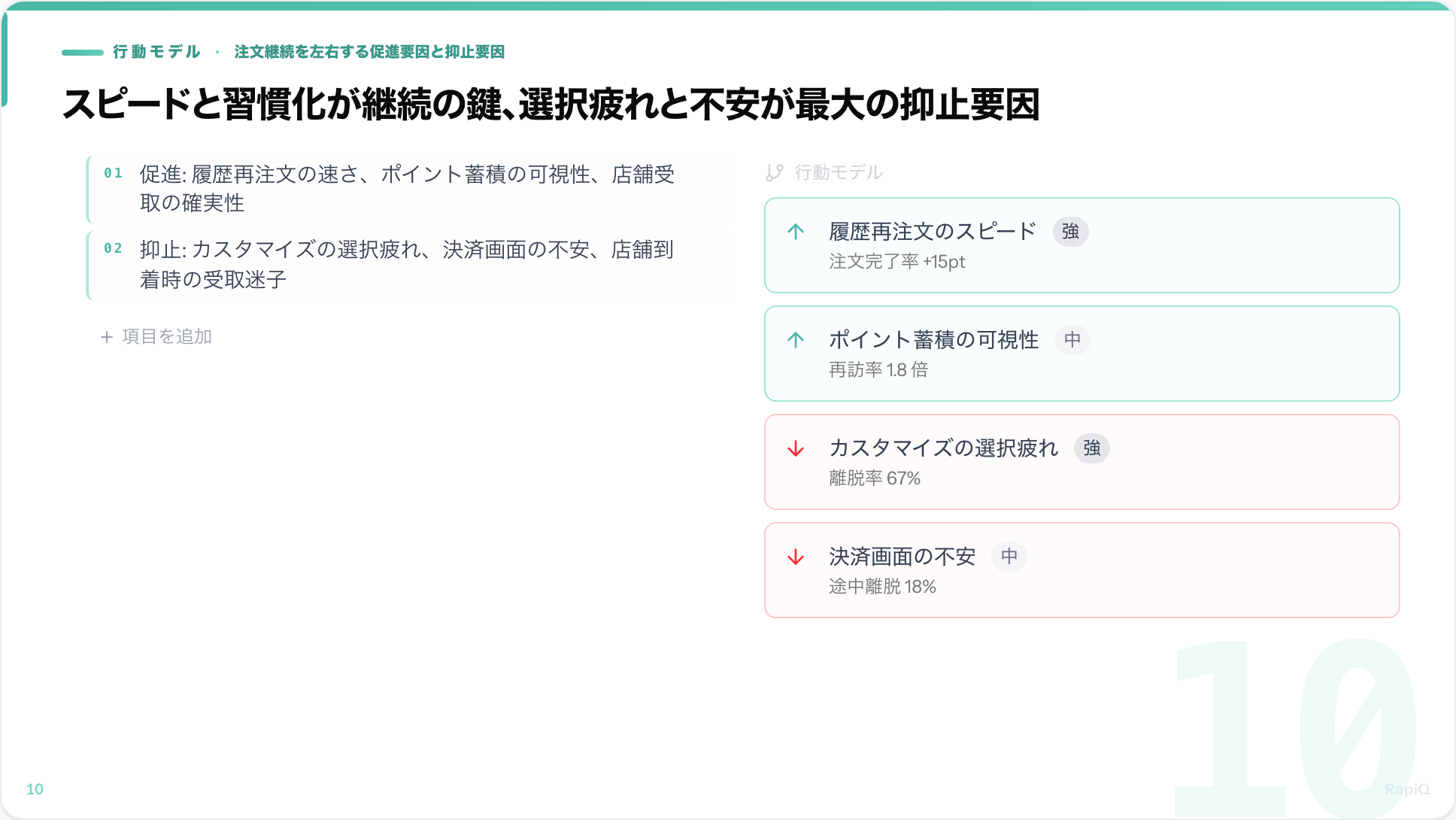 ユーザー引用を活かしたスライド例