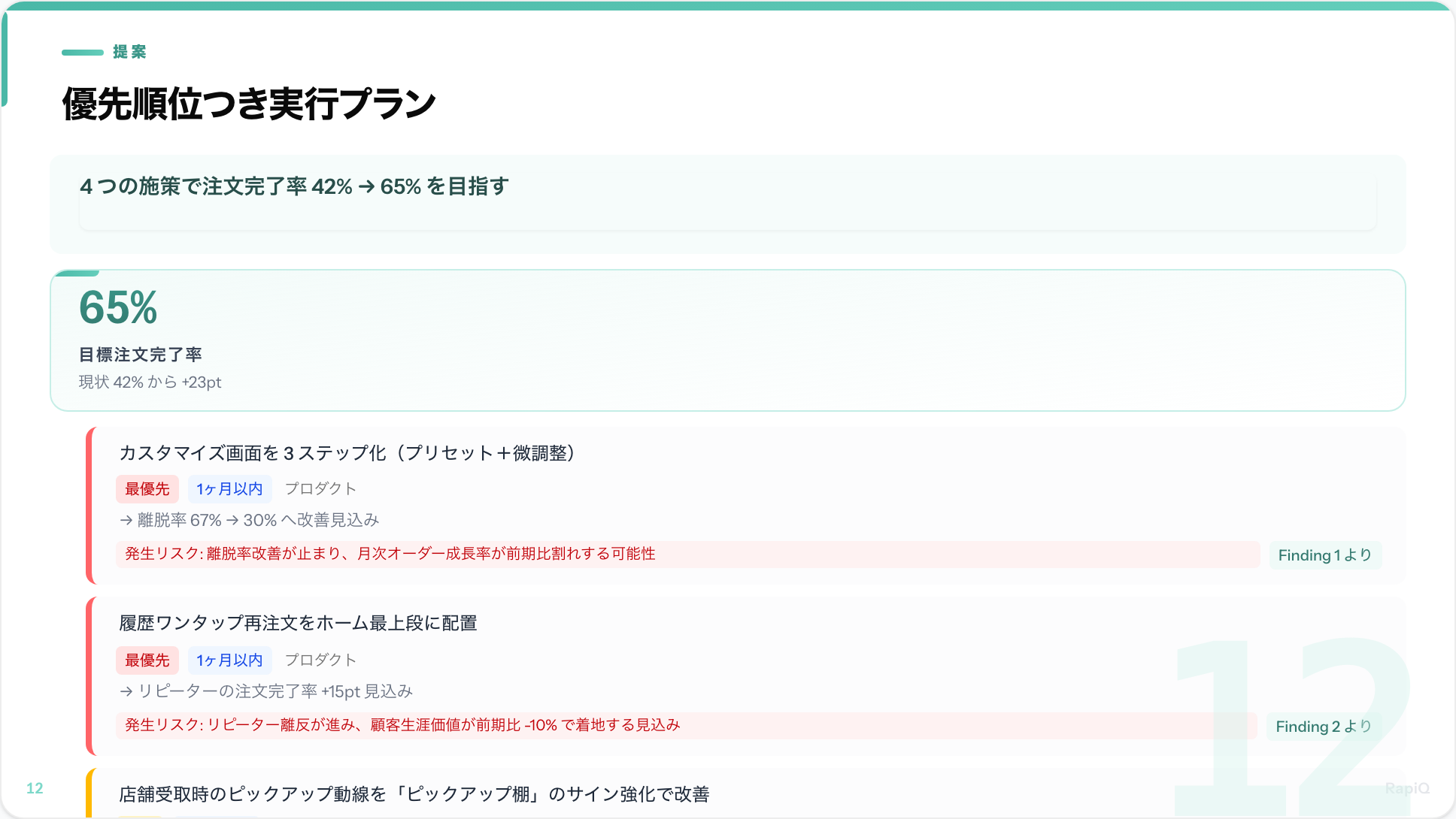 アクション提案がスライドにまとまっている例